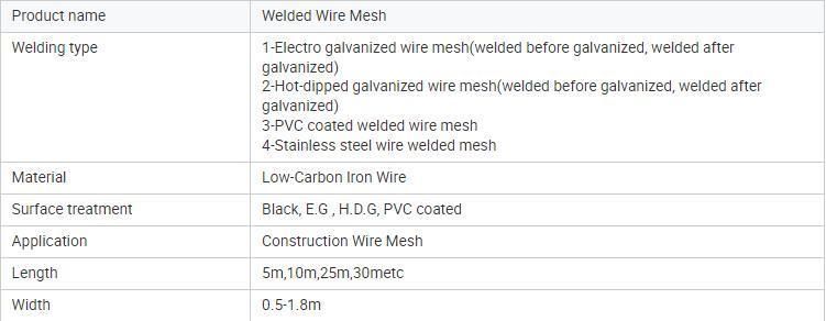 Galvanized Welded Wire Mesh PVC Coated Welded Wire Mesh Farm Fence