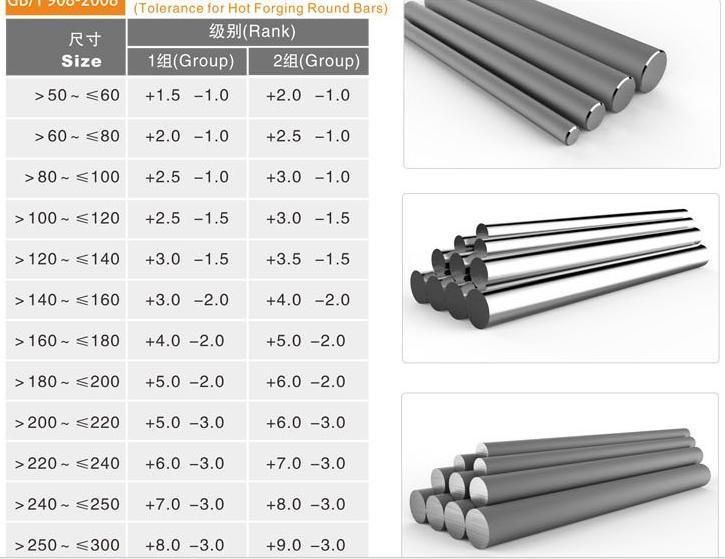 S32750 / F53 Super Duplex Bar Forging Stainless Steel Rod 2507 Stock 25% Cr