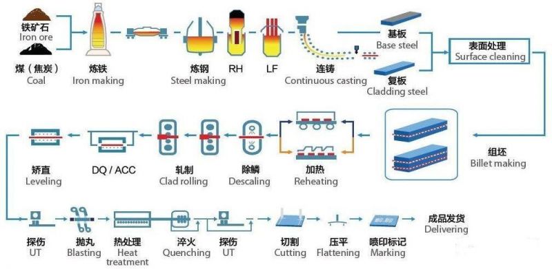 High Quality Low Price Hot Rolled Black Q235 Low Carbon Steel Coil