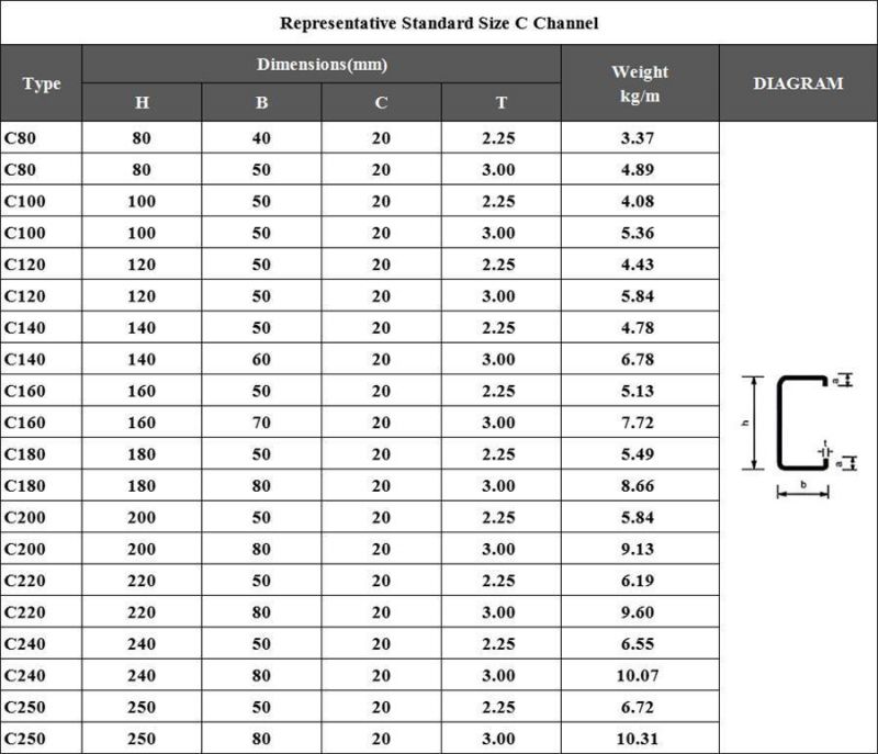 Made in China Ss400 Hot Rolled Steel U Channel/ Upn 80/100 Steel Profile