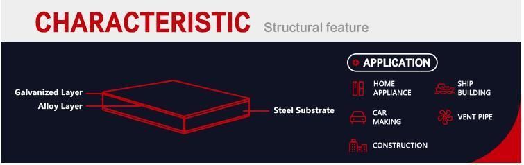 Corrugated Sheet Metal Galvanized Corrugated Sheets Roofing Plate for Roofing