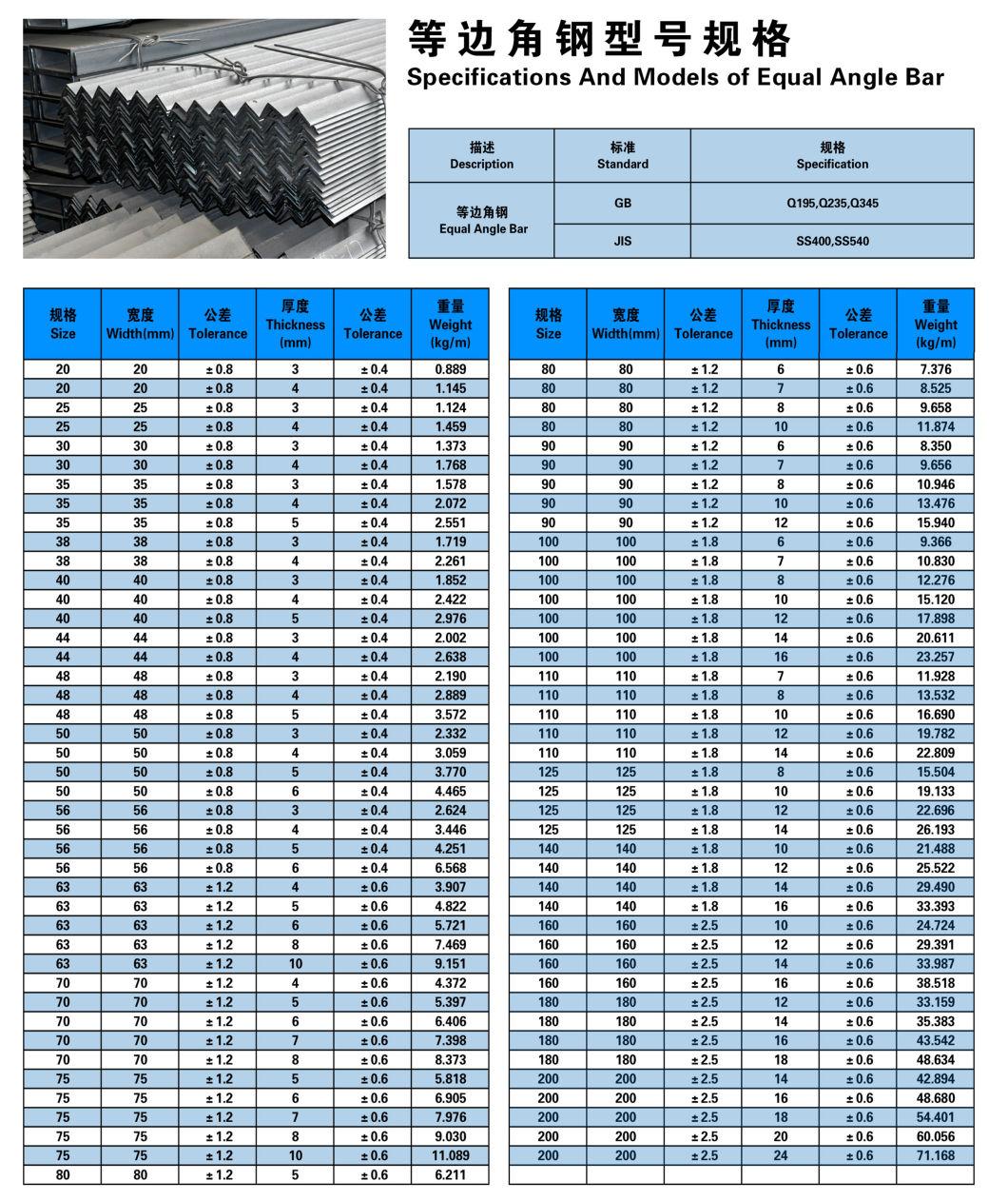 Q195. Q235. Q345/Size 20*20*3--200*200*24mm/Galvanized Equal Angle Bar