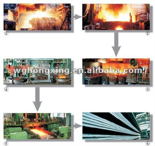 API5l Grade B Hot Rolled Oil Transporting Pipeline Steel Plate