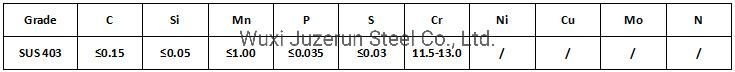 SUS 403, 1cr12 Stainless Steel Coils