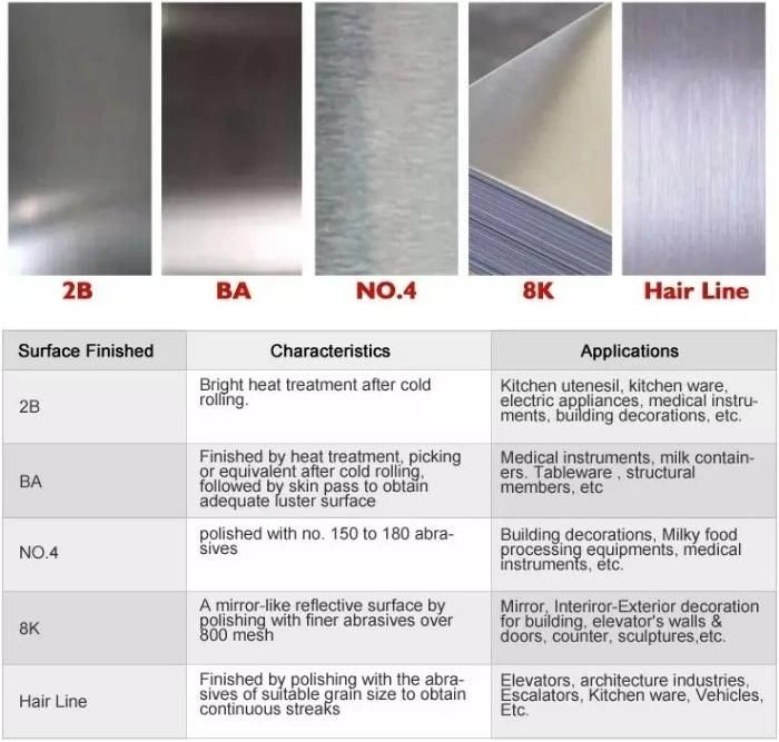 316 304 201 Ba / 2b Stainless Steel Coil Strip