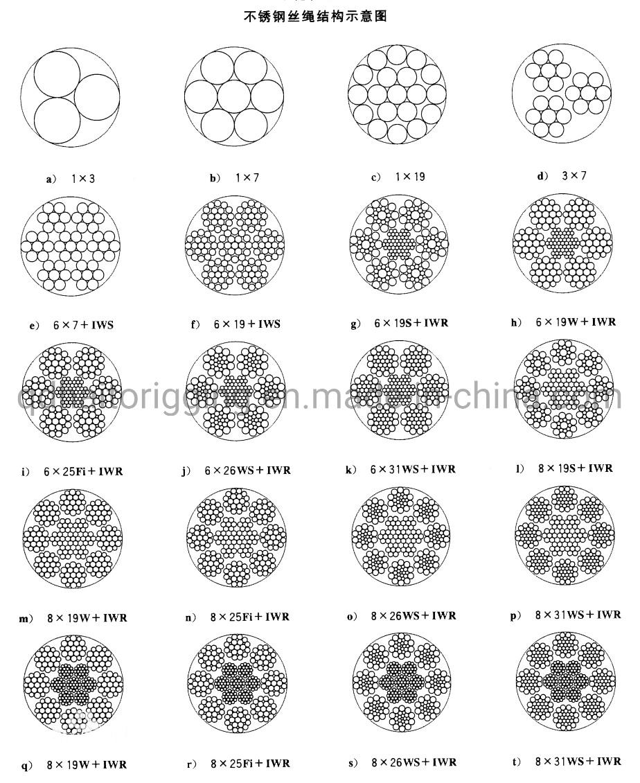 6X7+FC 6X19+FC 7X7 7X19 High Tensile Steel Rope Steel Wire Cable Braided Stranded Steel Wire Rope