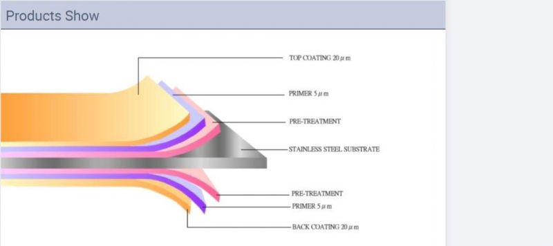 ISO Authentication PPGI Prepainted Galvanized Steel Coil for Steel Coil for Construction Materials
