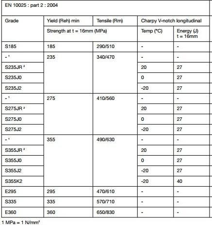 Europen Standard S275jr+N Steel Plate