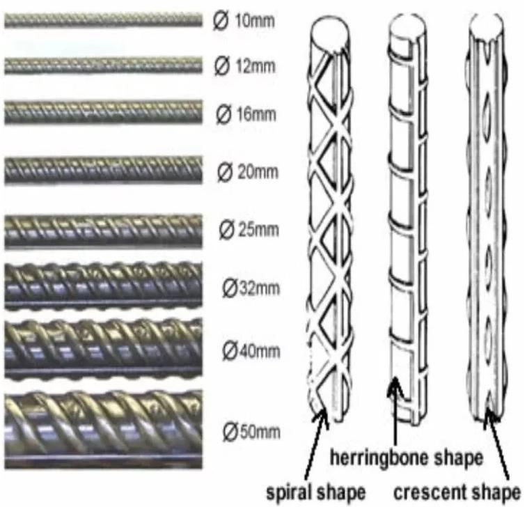 High Quality 10mm 12mm Steel Rebar Deformed Steel Bar