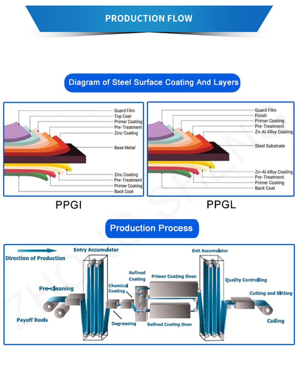 PPGI/PPGL Metal Roofing Sheet/Iron Steel Tile/Zinc Coated