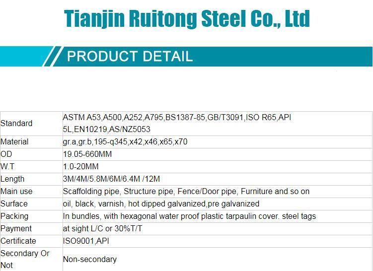 1 3/4" Black Round Q235 A53 Ss400 ERW Steel Tube Welded Steel Pipe