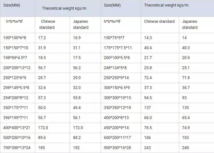 150X150mm Wide Flange Beam Universal Steel Column Hot Rolled Steel H Beam