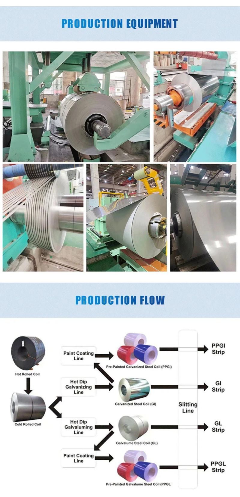 Steel Coil and Galvanized Material for PPGI Steel Coil Made for Roofing Sheet Printed PPGI