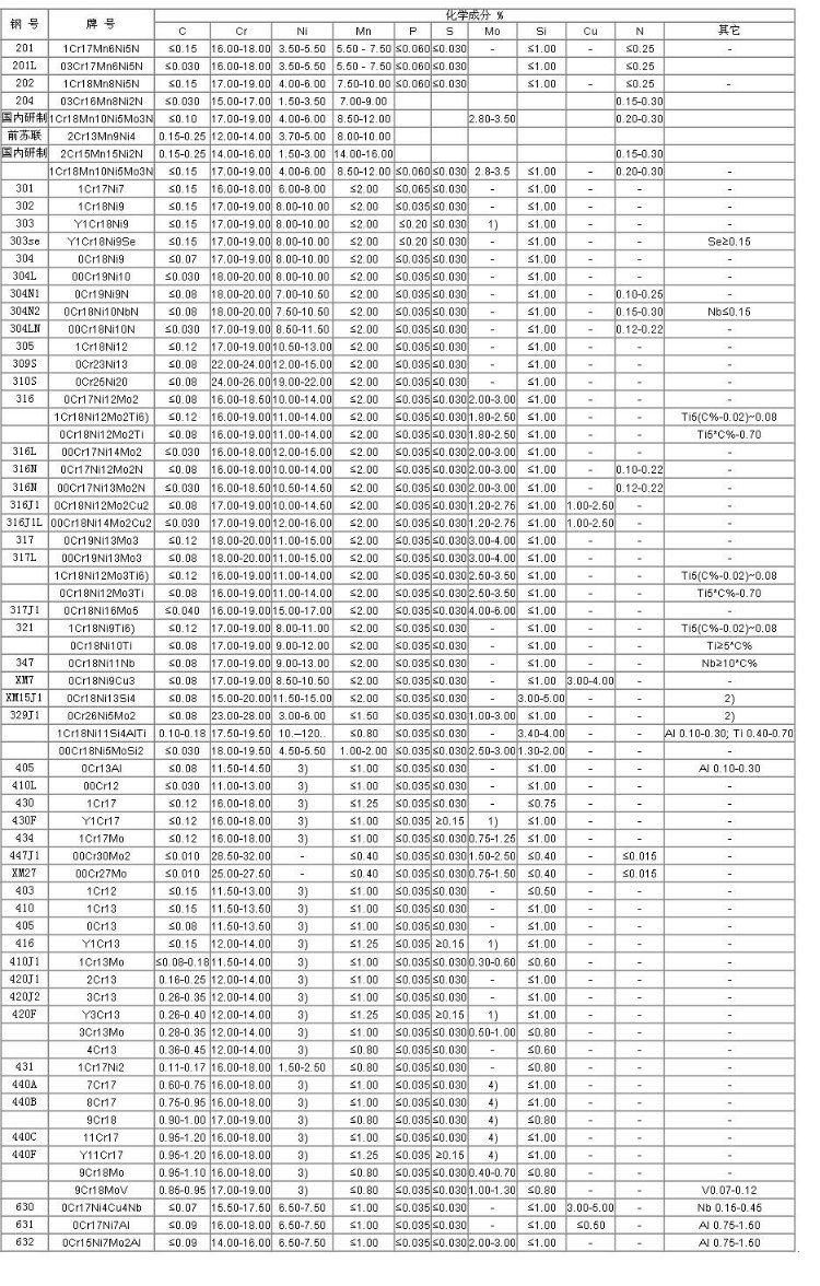 GB JIS ASTM 316 430 Stainless Steel Sheet Price 316L Stainless Steel Plate