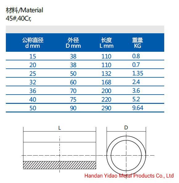 Thread Bar Coupler for Hot Rolled Thread Bar