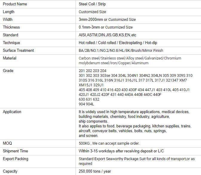 201 304 316L 430 1.0mm Thick Half Hard Stainless Steel Strip Coils Metal Plate Roll Price