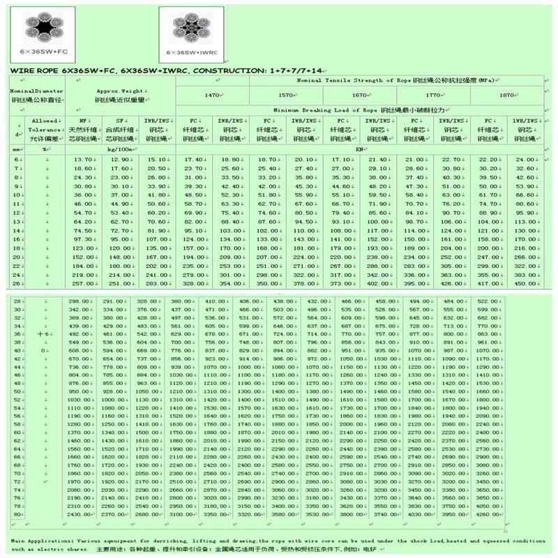 Galvanized Steel Wire Rope