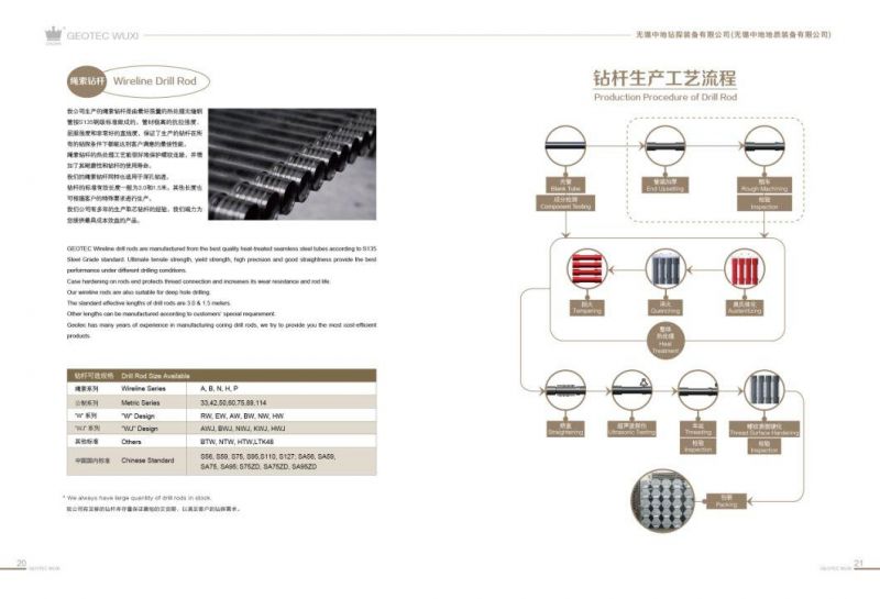 Phd/Hwt Wireline Drilling Core Drill Rods
