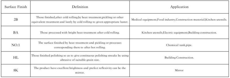 Cold Rolled Finish 2b Surface Standard Food Grade SUS304 Kitchen Stainless Steel