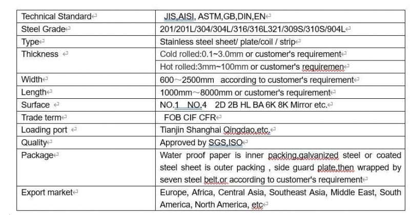 Ss 201 202 301 304 304L 309S 316 316L 409L 410s 410 420j2 430 440 Coil Surgical Stainless Steel Coil & Strip