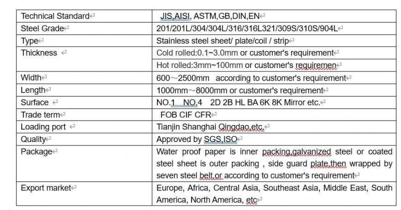 Ss 201 202 301 304 304L 309S 316 316L 409L 410s 410 420j2 430 440 Coil Surgical Stainless Steel Coil & Strip