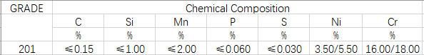 201 Stainless Steel Sheet, Stainless Steel Plate 201 0.03mm Thick