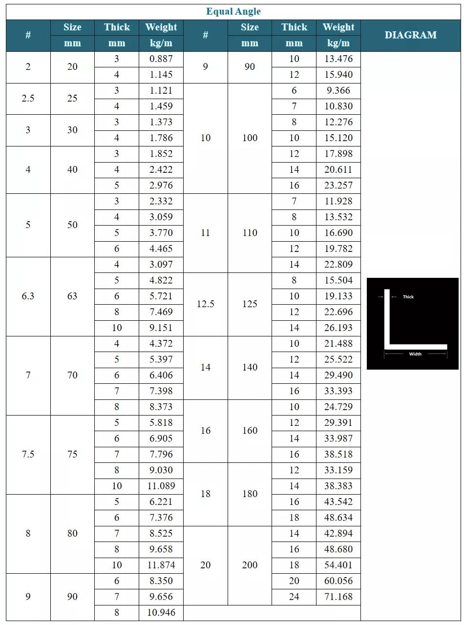 Steel Angle Price Per Kg Galvanized Angle Iron 3X3 Angle Iron