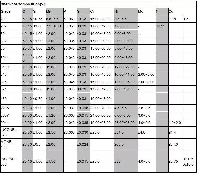 Stainless Hot/Cold Rolled Steel Plate (SUS201 202 301 303)