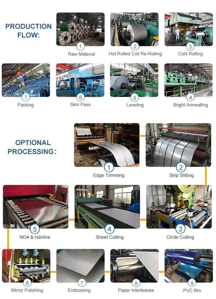 Cold Rolled PE HDP SMP PVDF Coating Prepainted Zinc Galvalume Steel Sheet Price PPGL Hot DIP PPGI Ral Color Galvanized Steel Coil
