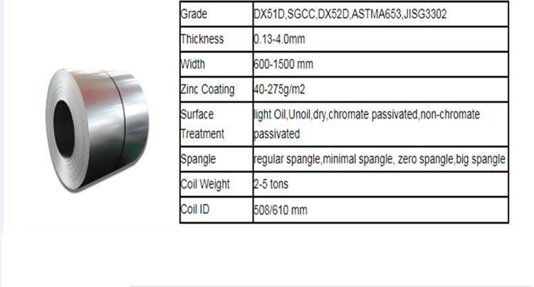 Competitive Price Prime Hot Dipped SGCC 0.2 0.5 Thickness Galvanized Steel Coil