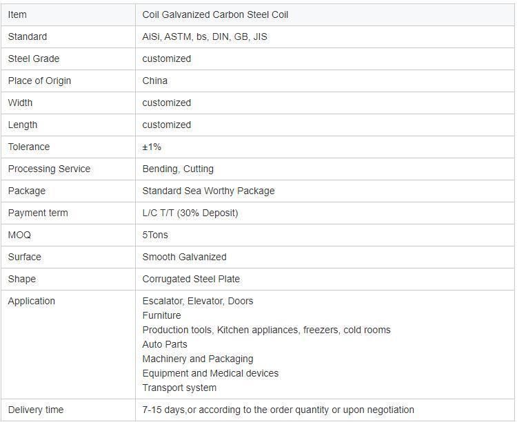 Factory Supply Cold/Hot Rolled Carbon Steel Coils