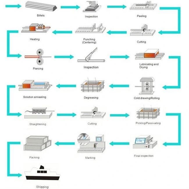 Precision Seamless Stainless Steel Tube for Automobiles