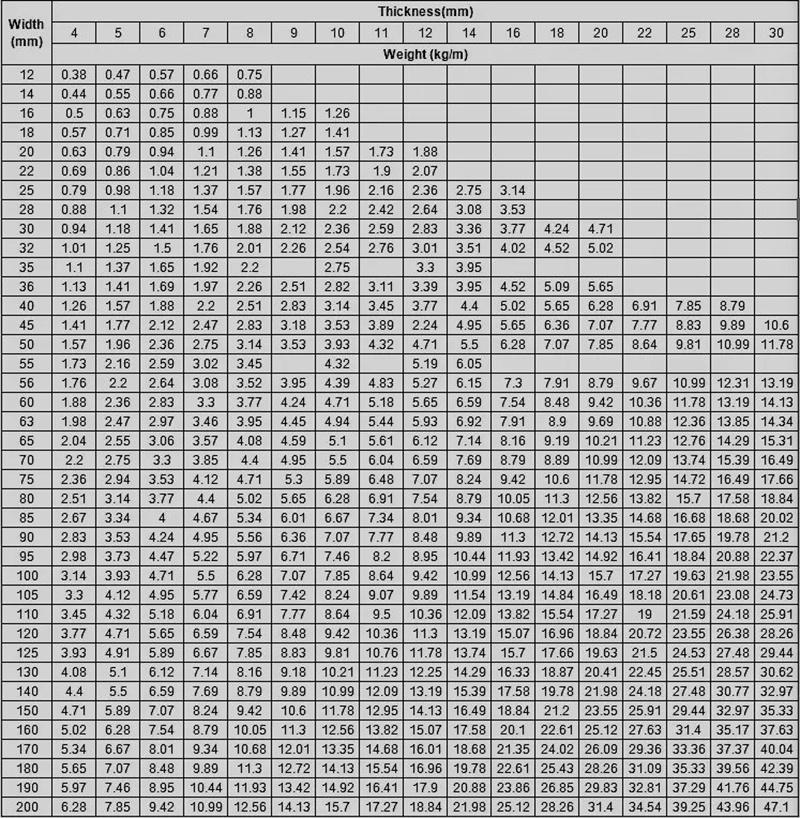 Steel Flat Bar Price Flat Bar Stock Flat Metal