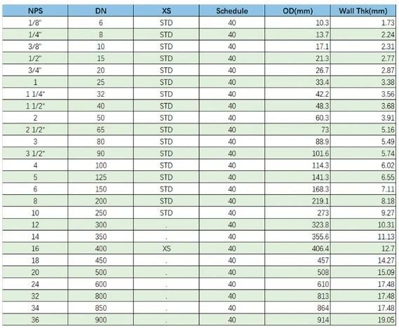 China Factory Direct Sale API 15L Seamless Steel Pipe