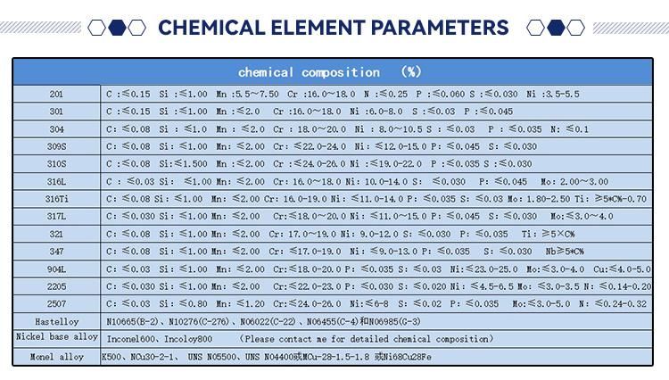ASTM Food Grade Cold Rolled 2b Ba No1 No4 Hl 8K Surface 304 Stainless Steel Plate Direct Supply From Chinese Factory