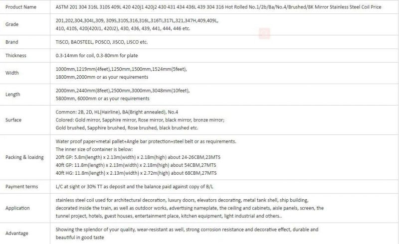 ASTM 201 304 316L 310S 409L 420 420j1 420j2 430 431 434 436L 439 304 316 Hot Rolled No. 1/2b/Ba/No. 4/Brushed/8K Mirror Stainless Steel Coil Price