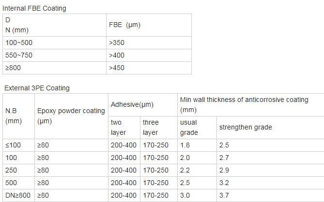 High Quality Fbe 3lpe 3PE 2PE Coating Anti-Corrosion Steel Pipe