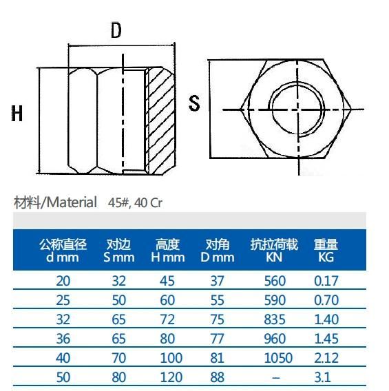 Psb830 Thread Bar Anchor Nut for Nuclear Construction