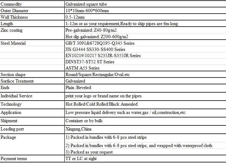 Online Suppliers Q235 Q345 150*150 200*200 Steel Pipe