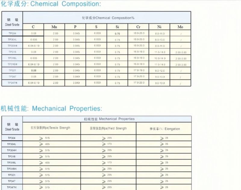 Stainless Steel Pipe ASME/ASTM SA312 304/316L SA789/SA790 S31803 S32750