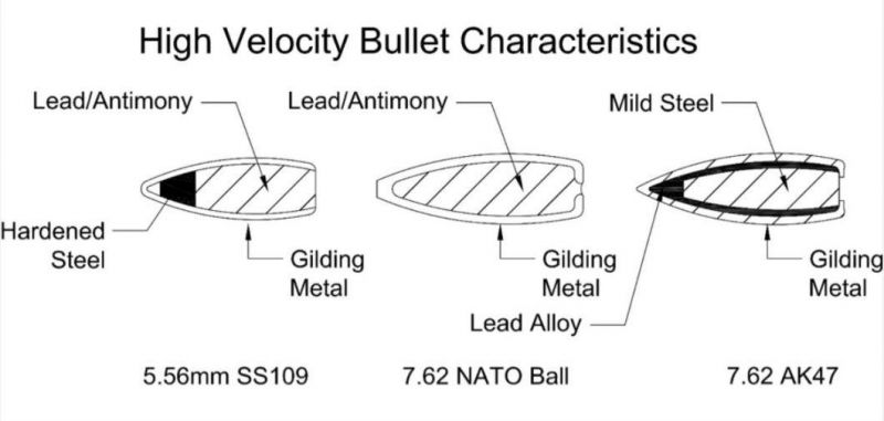Bulletproof Steel