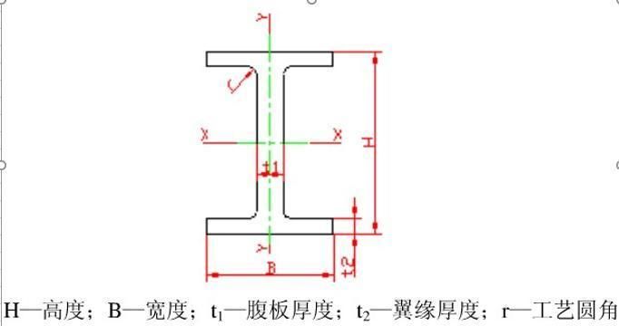 ASTM A572 Grade 50 Wide Flange H Beams Iron Carbon Steel H Beam