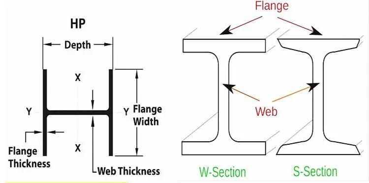 Hot Sell Q235B Q345b Galvanized H Beam