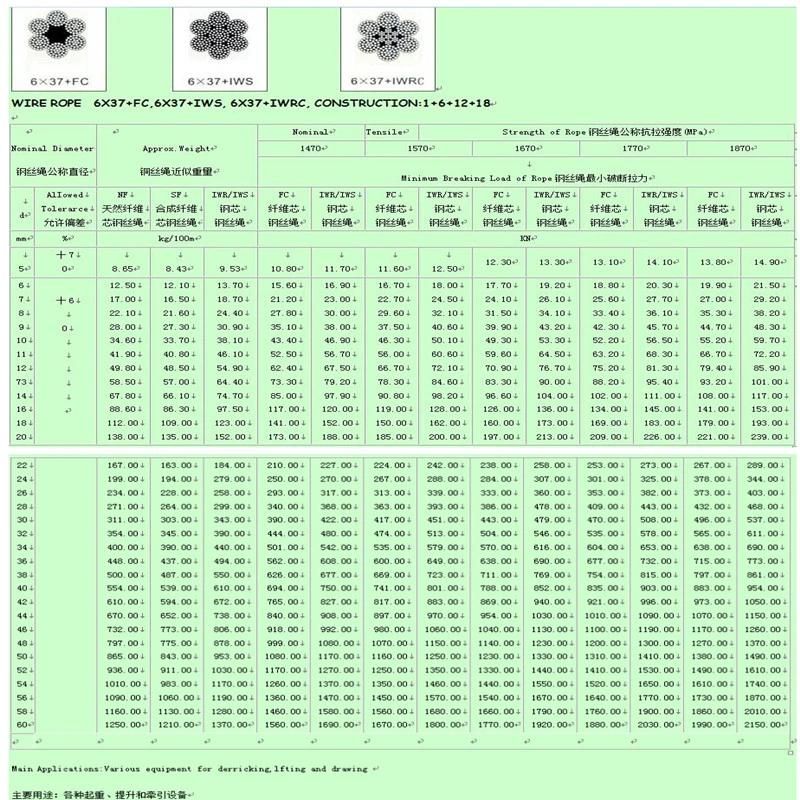 Hot DIP Galvanized 6X37+FC $ 6X37+Iwrc Steel Wire Rope Fou Drawing