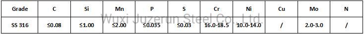 SSS 316, 0Cr17Ni12Mo2 Stainless Steel Sheet