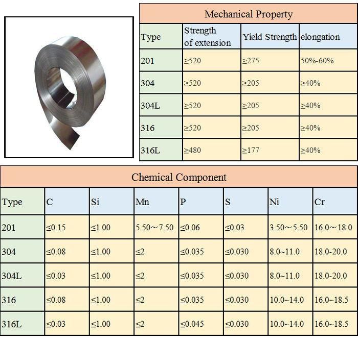 400 Series Stainless Steel Coil, AISI 304 2b Stainless Steel Coil