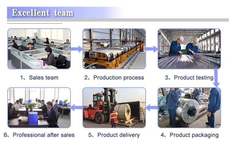 SAE1020 Q345 Standard Customized Low Carbon Hot Rolled Steel Coils