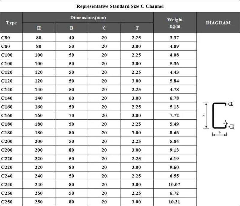 A36/Ss400/Q235/JIS Standard C Channel Steel/U Channel Upn Sizes