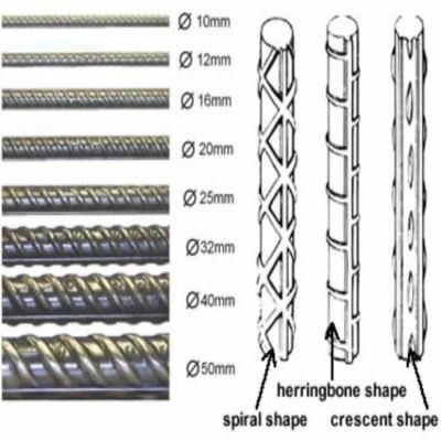 HRB400 Deformed Steel Reabr, Construction Material Deformed Steel Bar