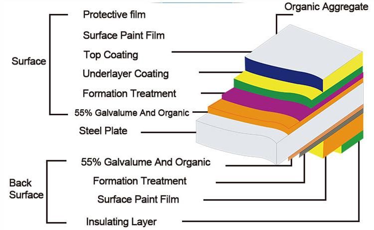 Dx51 Dx52D Z275 Galvanized/Zinc Coated/Galvalume/Prepainted/Color Coated/Corrugated/Roofing Sheet/Aluminium/Cold Rolled/Roll/Steel/Sheet/PPGL/PPGI/Gl/Al/Gi/Coil